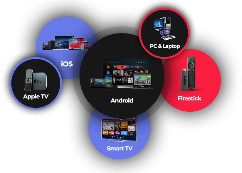 IPTV MediaPro pe Android, Smart TV, Firestick, Apple TV, calculator și telefon