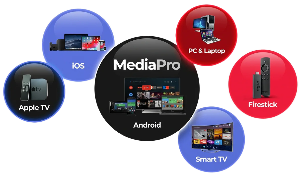 IPTV MediaPro disponibil pe Android, Fire TV, Smart TV, Windows, Linux, Apple TV și iOS