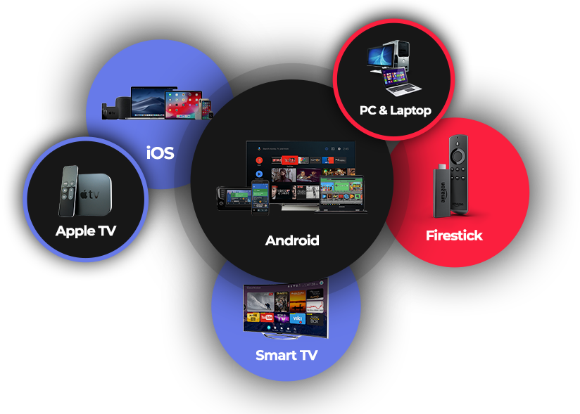 Streaming premium pe orice ecran important.